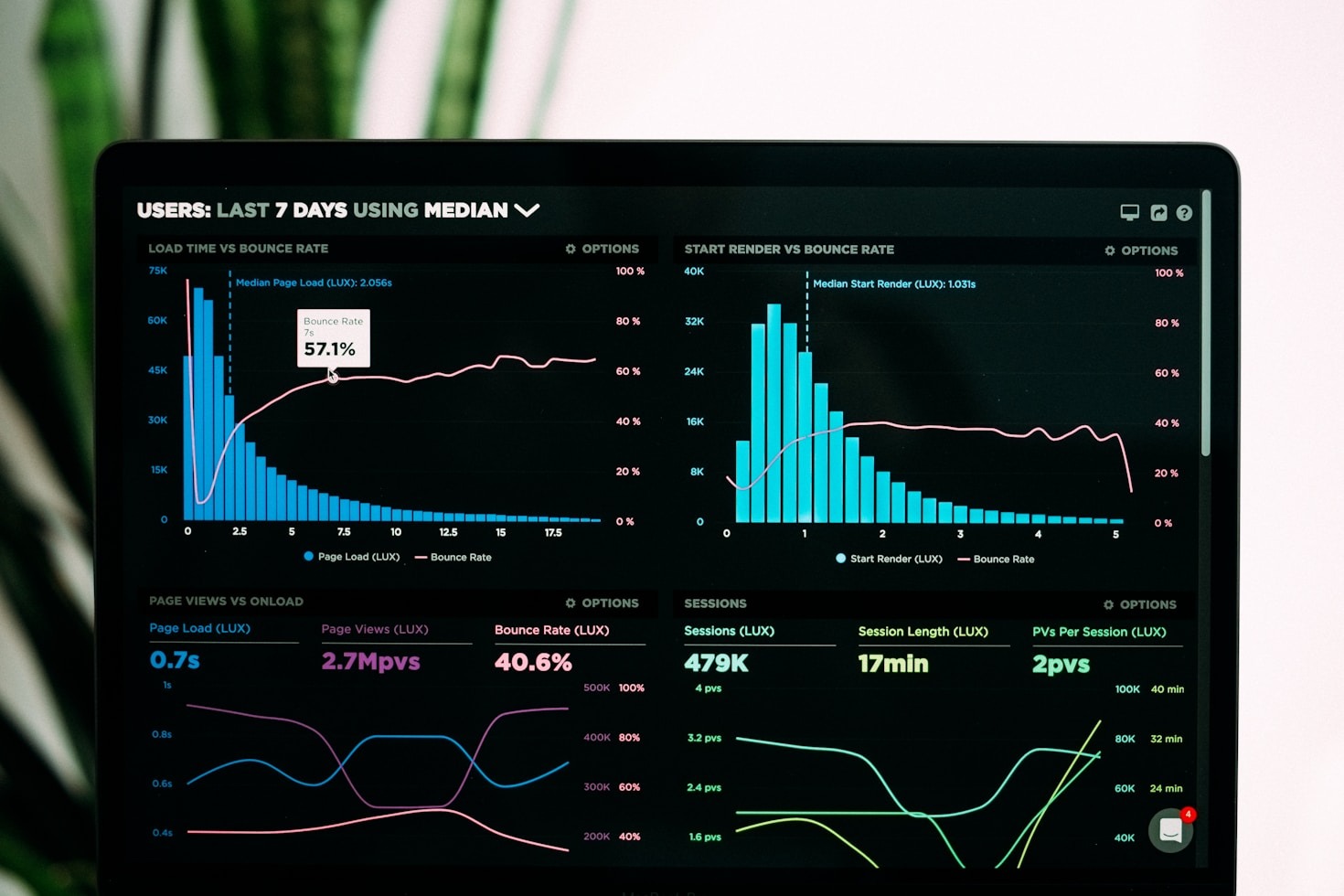 The Future of Financial Dashboards and Analytics